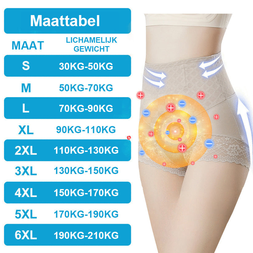 Medische shorts voor het vormen van magnetische ionenvezels